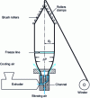 Figure 1 - Schematic diagram of the duct blowing process [36].