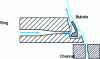 Figure 11 - Double-flow cooling ring [7]