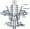 Figure 13 - Principle of the internal cooling system [4].