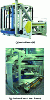 Figure 14 - Oscillating benches