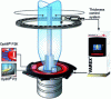 Figure 15 - Checking film diameter and thickness [6].