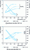 Figure 16 - Evolution of temperature and radius of Total Petro 1003 FE23 LDPE films as a function of axial position [36].