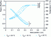 Figure 17 - Effect of cooling air temperature TUR=9.4 BUR=2.6 [36]