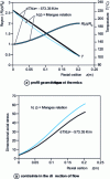 Figure 24 - Multi-layer single-material duct blowing. Constant cooling rate and calculated convection coefficient [36].