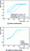 Figure 28 - Evolution of bubble radius. Effect of materials and dies [36].