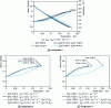 Figure 29 - Effect of rheological and thermal properties of materials on the geometry of monolayer and multilayer bubbles [36]