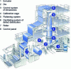 Figure 3 - Schematic representation of an industrial line [1].