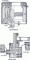 Figure 6 - Schematic representation of a 3-layer die from Brampton Engineering [4].