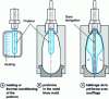 Figure 3 - Injection blow-molding process (from [39])