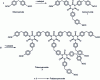 Figure 2 - Trimerization of diisocyanates to produce polyisocyanurates