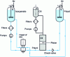 Figure 7 - Schematic diagram of an injection machine equipped with a piston for polyol introduction