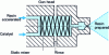 Figure 3 - Hydrodynamic internal mixing of polyester resin and catalyst