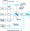 Figure 5 - Managing the service machine functions of a modern simultaneous projection system