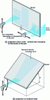 Figure 8 - Different projection positions