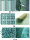 Figure 18 - Glass reinforcements