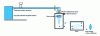 Figure 12 - Gel spinning [7]