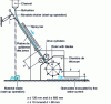 Figure 12 - Ring granulator with starting device and spray cooling device