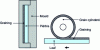 Figure 11 - Graining