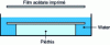 Figure 15 - Dissolution transfer ("Cubic" process)