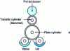 Figure 23 - Offset (principle)