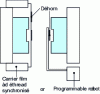 Figure 5 - Label application by programmed robot