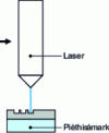 Figure 7 - Laser