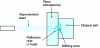 Figure 17 - Laser welding