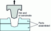 Figure 19 - Spot welding