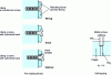 Figure 27 - Screw fastening (doc. Dupont de Nemours)