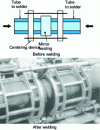 Figure 5 - Butt-welding rigid tubes