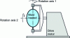 Figure 13 - Rotational molding schematic diagram