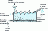 Figure 5 - Principle of the flotation-settling tank