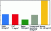 Figure 11 - Comparative price analysis of different core materials (from [26])