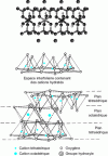 Figure 2 - Structural diagram of montmorillonite