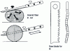 Figure 1 - Cutting Kevlar® (doc. Du Pont de Nemours)