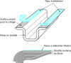 Figure 1 - Use of a delaminating cloth that can be peeled off at the time of peeling