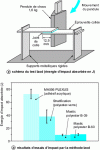 Figure 12 - Impact resistance: Izod impact test