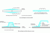 Figure 7 - Joining composites by lamination