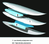 Figure 11 - Sandwich construction of a sailboard assembled with an external epoxy-fiberglass composite (Dynamic modular system board from BIC sport).