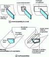 Figure 2 - Hull chord and bulkhead assemblies: possible methods for reducing stress concentrations (source: CETIM)