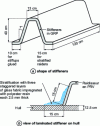 Figure 6 - Stiffeners used in the study 