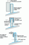 Figure 8 - Sections assembled by lamination for subsequent bonding (source CETIM)