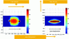 Figure 11 - Laser beam behavior through
a unidirectional composite