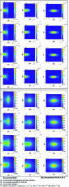 Figure 37 - Thermal simulations for different
absorption coefficients to simulate different polymer types (according
to [8])