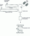 Figure 4 - Compression molding of DLFT (Dieffenbacher line)