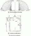 Figure 17 - Principle of roll forming section design