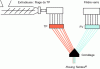 Figure 2 - Direct co-melting process: Twintex®