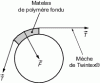 Figure 22 - Impregnation mechanism