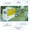 Figure 4 - Pultrusion line