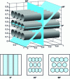 Figure 1 - Example of a unidirectional composite material